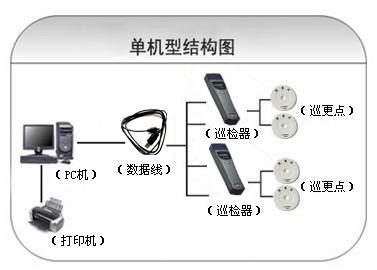 若尔盖县巡更系统六号