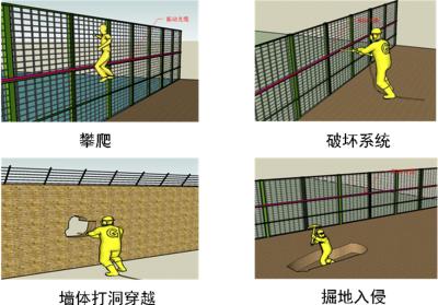 若尔盖县周界防范报警系统四号