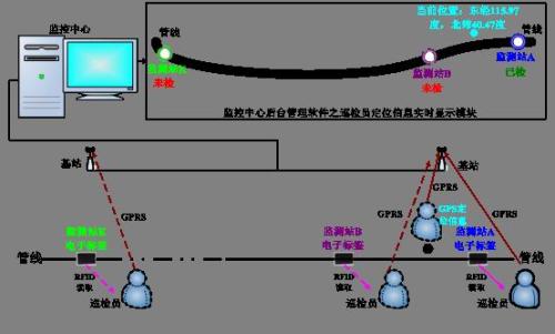 若尔盖县巡更系统八号