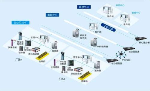 若尔盖县食堂收费管理系统七号