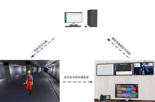 若尔盖县人员定位系统三号