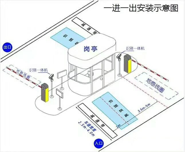 若尔盖县标准车牌识别系统安装图