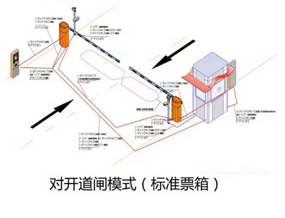 若尔盖县对开道闸单通道收费系统