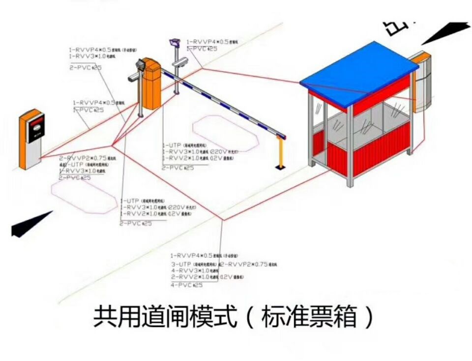 若尔盖县单通道模式停车系统