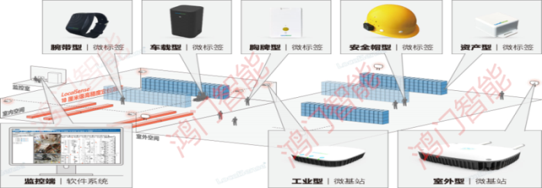 若尔盖县人员定位系统设备类型