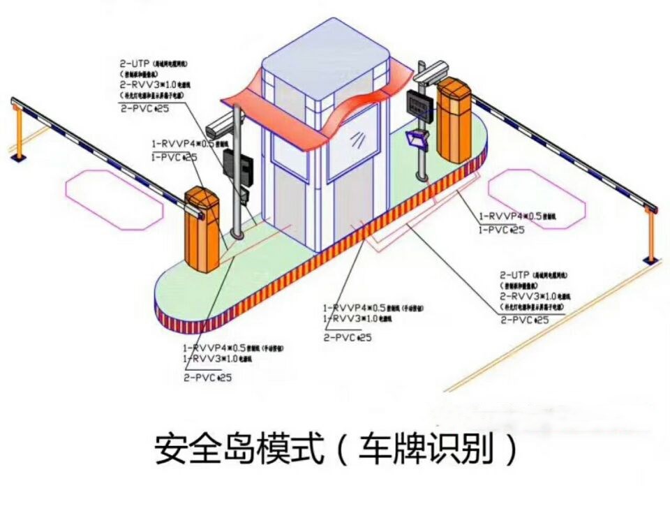 若尔盖县双通道带岗亭车牌识别