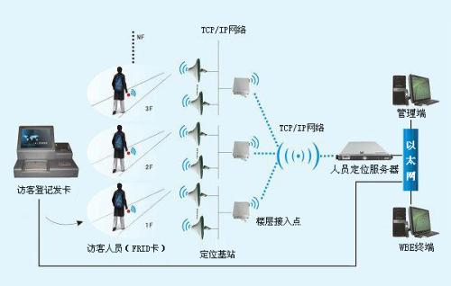 若尔盖县人员定位系统一号