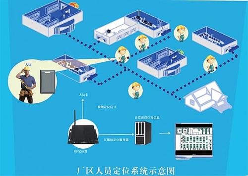 若尔盖县人员定位系统四号