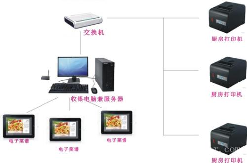 若尔盖县收银系统六号