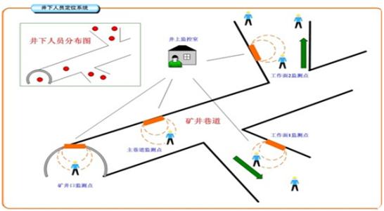 若尔盖县人员定位系统七号